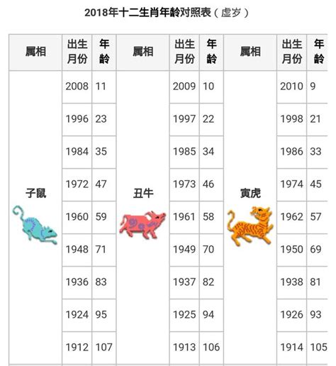 1980屬什麼|十二生肖年份對照表 (西元、民國)